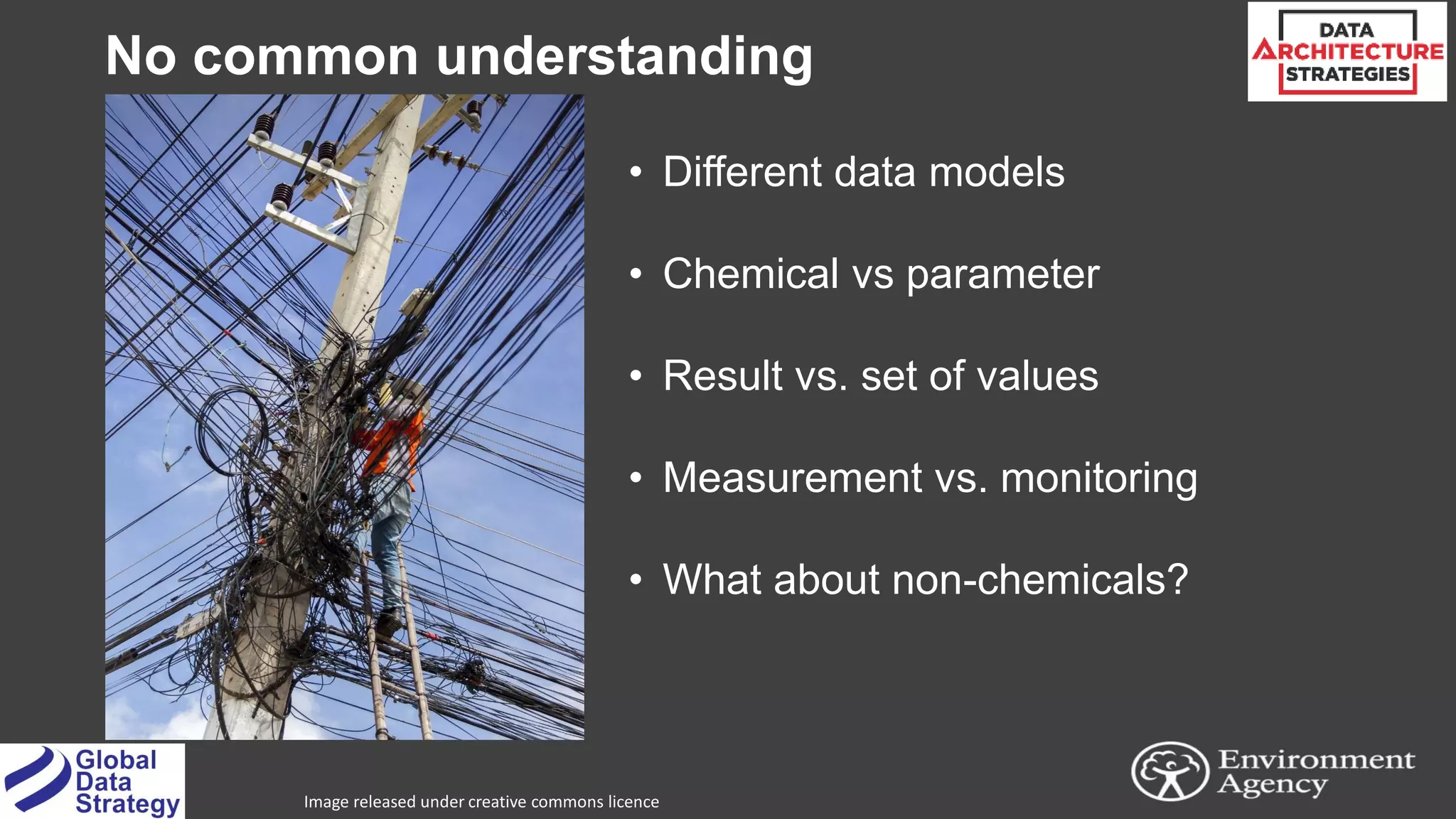 No common understanding
15
• Different data models
• Chemical vs parameter
• Result vs. set of values
• Measurement vs. monitoring
• What about non-chemicals?
Image released under creative commons licence
 