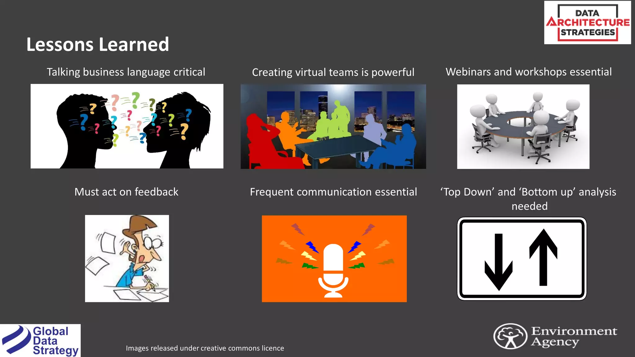 Lessons Learned
Talking business language critical Creating virtual teams is powerful Webinars and workshops essential
‘Top Down’ and ‘Bottom up’ analysis
needed
Frequent communication essentialMust act on feedback
Images released under creative commons licence
 