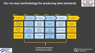 Different Data Standards DAS Slides: Data Modeling at the Environment Agency of England – Case ...