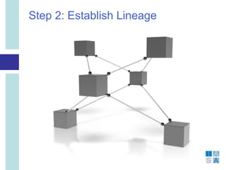 Step 2: Establish Lineage
 