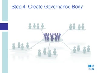 Step 4: Create Governance Body
 