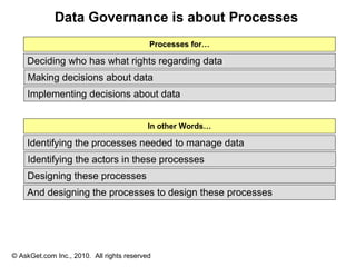 Data Governance is about Processes
                                           Processes for…

    Deciding who has what rights regarding data
    Making decisions about data
    Implementing decisions about data


                                           In other Words…

    Identifying the processes needed to manage data
    Identifying the actors in these processes
    Designing these processes
    And designing the processes to design these processes




© AskGet.com Inc., 2010. All rights reserved
 