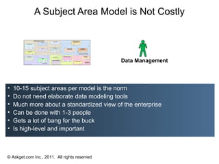 A Subject Area Model is Not Costly



                                               Data Management




•   10-15 subject areas per model is the norm
•   Do not need elaborate data modeling tools
•   Much more about a standardized view of the enterprise
•   Can be done with 1-3 people
•   Gets a lot of bang for the buck
•   Is high-level and important



© Askget.com Inc., 2011. All rights reserved
 