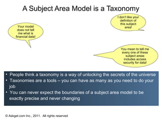 A Subject Area Model is a Taxonomy
                                                       I don’t like your
                                                         definition of
                                                          this subject
         Your model                                           area!
        does not tell
         me what is
       financial data!


                                                         You mean to tell me
                                                          every one of these
                                                             subject areas
                                                           includes access
                                                           security for data!


• People think a taxonomy is a way of unlocking the secrets of the universe
• Taxonomies are a tools – you can have as many as you need to do your
  job
• You can never expect the boundaries of a subject area model to be
  exactly precise and never changing


© Askget.com Inc., 2011. All rights reserved
 