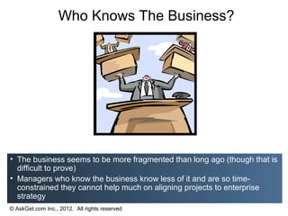 Who Knows The Business?




• The business seems to be more fragmented than long ago (though that is
  difficult to prove)
• Managers who know the business know less of it and are so time-
  constrained they cannot help much on aligning projects to enterprise
  strategy
© AskGet.com Inc., 2012. All rights reserved
 