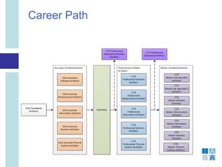 Career Path
 