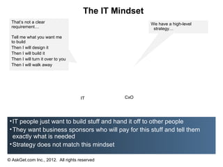 The IT Mindset
  That’s not a clear                                   We have a high-level
  requirement…                                          strategy…
  Tell me what you want me
  to build
  Then I will design it
  Then I will build it
  Then I will turn it over to you
  Then I will walk away




                                     IT        CxO




 • IT people just want to build stuff and hand it off to other people
 • They want business sponsors who will pay for this stuff and tell them
   exactly what is needed
 • Strategy does not match this mindset

© AskGet.com Inc., 2012. All rights reserved
 