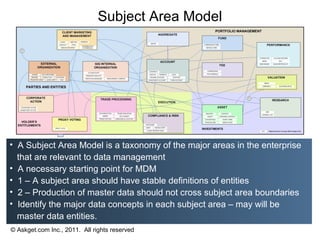 Subject Area Model




• A Subject Area Model is a taxonomy of the major areas in the enterprise
  that are relevant to data management
• A necessary starting point for MDM
• 1 – A subject area should have stable definitions of entities
• 2 – Production of master data should not cross subject area boundaries
• Identify the major data concepts in each subject area – may will be
  master data entities.
© Askget.com Inc., 2011. All rights reserved
 
