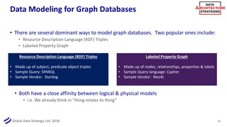 Data Architecture Strategies: The Rise of the Graph Database | PDF