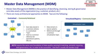 Data Architecture Strategies: The Rise of the Graph Database | PDF