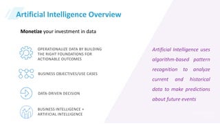 AI Nomenclature
Intelligence/Learning = Finding new patterns in data
 