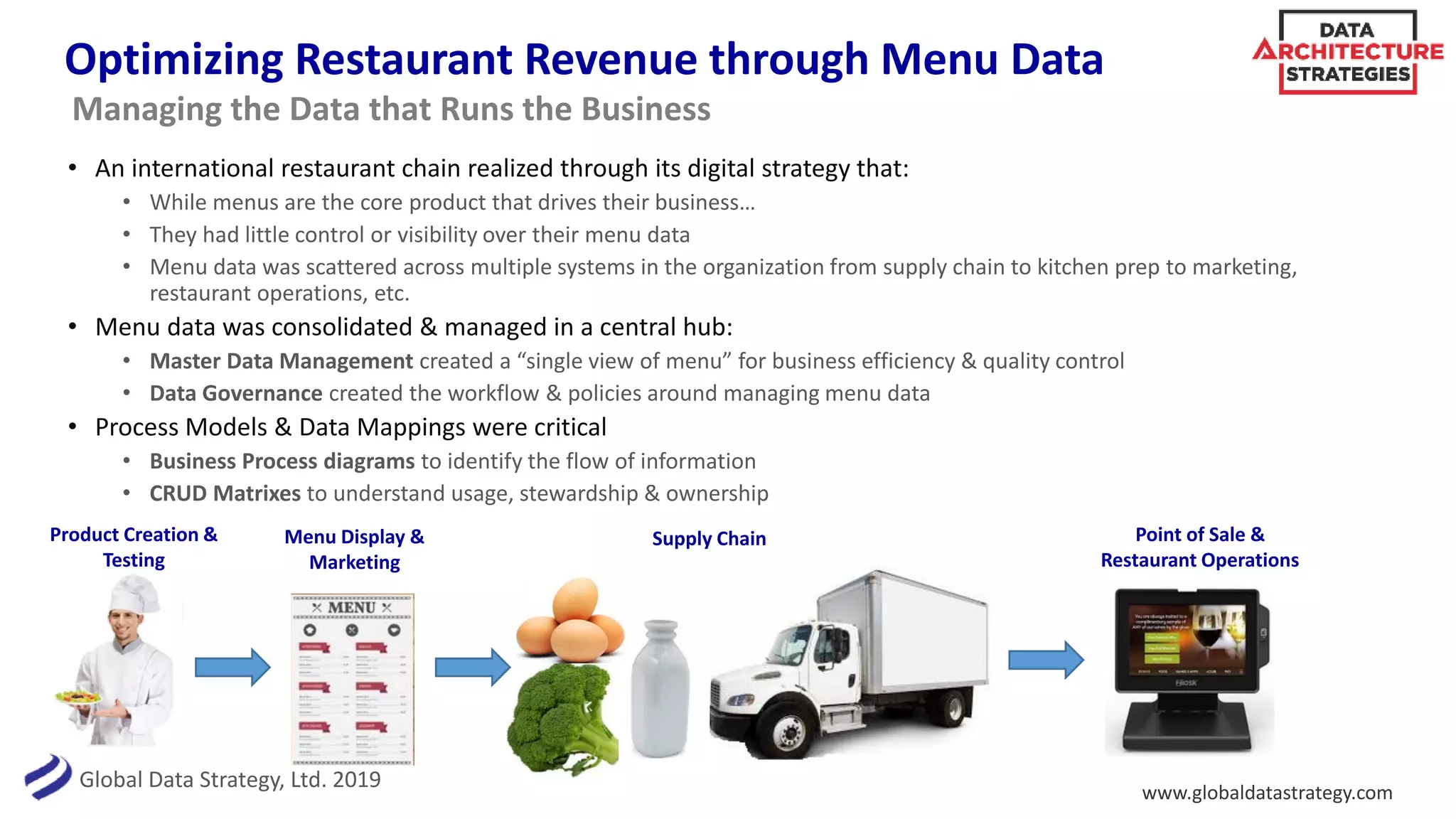 Global Data Strategy, Ltd. 2019
Optimizing Restaurant Revenue through Menu Data
• An international restaurant chain realized through its digital strategy that:
• While menus are the core product that drives their business…
• They had little control or visibility over their menu data
• Menu data was scattered across multiple systems in the organization from supply chain to kitchen prep to marketing,
restaurant operations, etc.
• Menu data was consolidated & managed in a central hub:
• Master Data Management created a “single view of menu” for business efficiency & quality control
• Data Governance created the workflow & policies around managing menu data
• Process Models & Data Mappings were critical
• Business Process diagrams to identify the flow of information
• CRUD Matrixes to understand usage, stewardship & ownership
Managing the Data that Runs the Business
Product Creation &
Testing
Menu Display &
Marketing
Supply Chain Point of Sale &
Restaurant Operations
www.globaldatastrategy.com
 