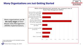 Global Data Strategy, Ltd. 2019
Many Organizations are Just Getting Started
8
1 Trends in Data Architecture, 2017, DATAVERSITY, by Donna
Burbank and Charles Roe
Many organizations are in
the early stages of their
Master Data Management
(MDM) implementations.
 