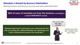 Global Data Strategy, Ltd. 2021
Metadata is Needed by Business Stakeholders
11
Making business decisions on accurate and well-understood data
80% of users of metadata are from the business, according to
a recent DATAVERSITY survey1.
Business users often
“get” metadata more
than IT does!
How was this “Total
Sales” figure
calculated?
1 Emerging Trends in Metadata Management, 2016, DATAVERSITY, by Donna Burbank and Charles Roe
“Metadata helps both IT and business users understand the data
they are working with. Without Metadata, the organization is at
risk for making decision based on the wrong data.”1
 
