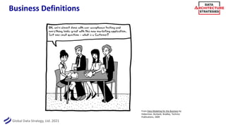 Global Data Strategy, Ltd. 2021
Business Definitions
From Data Modeling for the Business by
Hoberman, Burbank, Bradley, Technics
Publications, 2009
 