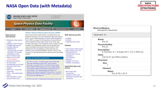 Global Data Strategy, Ltd. 2021
NASA Open Data (with Metadata)
17
 
