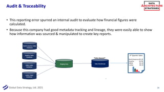 Global Data Strategy, Ltd. 2021
Audit & Traceability
20
• This reporting error spurred an internal audit to evaluate how financial figures were
calculated.
• Because this company had good metadata tracking and lineage, they were easily able to show
how information was sourced & manipulated to create key reports.
4th Quarter Sales
North America $5.1B
AsiaPac $3.9B
EMEA $2.1B
LatAm $0.1B
 