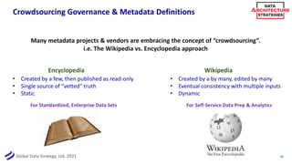 Global Data Strategy, Ltd. 2021
Crowdsourcing Governance & Metadata Definitions
Many metadata projects & vendors are embracing the concept of “crowdsourcing”.
i.e. The Wikipedia vs. Encyclopedia approach
26
Encyclopedia Wikipedia
• Created by a few, then published as read-only
• Single source of “vetted” truth
• Static
• Created by a by many, edited by many
• Eventual consistency with multiple inputs
• Dynamic
For Standardized, Enterprise Data Sets For Self-Service Data Prep & Analytics
 