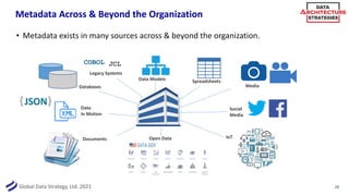 Global Data Strategy, Ltd. 2021
Metadata Across & Beyond the Organization
• Metadata exists in many sources across & beyond the organization.
28
COBOL
Legacy Systems
JCL
Spreadsheets
Media
Social
Media
IoT
Open Data
Databases
Data Models
Documents
Data
In Motion
 