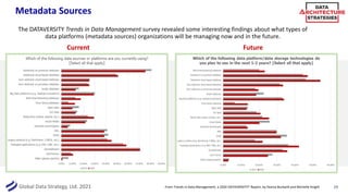 Global Data Strategy, Ltd. 2021
Metadata Sources
The DATAVERSITY Trends in Data Management survey revealed some interesting findings about what types of
data platforms (metadata sources) organizations will be managing now and in the future.
29
Current Future
From Trends in Data Management, a 2020 DATAVERSITY® Report, by Donna Burbank and Michelle Knight
 