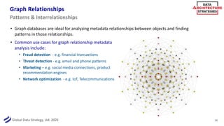 Global Data Strategy, Ltd. 2021
Graph Relationships
• Graph databases are ideal for analyzing metadata relationships between objects and finding
patterns in those relationships.
34
Patterns & Interrelationships
• Common use cases for graph relationship metadata
analysis include:
• Fraud detection - e.g. financial transactions
• Threat detection - e.g. email and phone patterns
• Marketing – e.g. social media connections, product
recommendation engines
• Network optimization - e.g. IoT, Telecommunications
 