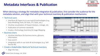 Metadata First Approach Modern Metadata Strategies | PDF