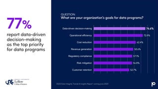 One Data Governance for Them All – Master Data Included | PPTX