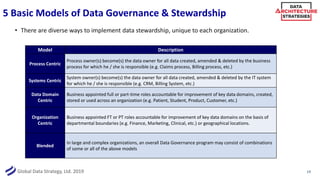 Global Data Strategy, Ltd. 2019
5 Basic Models of Data Governance & Stewardship
Model Description
Process Centric
Process owner(s) become(s) the data owner for all data created, amended & deleted by the business
process for which he / she is responsible (e.g. Claims process, Billing process, etc.)
Systems Centric
System owner(s) become(s) the data owner for all data created, amended & deleted by the IT system
for which he / she is responsible (e.g. CRM, Billing System, etc.)
Data Domain
Centric
Business appointed full or part-time roles accountable for improvement of key data domains, created,
stored or used across an organization (e.g. Patient, Student, Product, Customer, etc.)
Organization
Centric
Business appointed FT or PT roles accountable for improvement of key data domains on the basis of
departmental boundaries (e.g. Finance, Marketing, Clinical, etc.) or geographical locations.
Blended
In large and complex organizations, an overall Data Governance program may consist of combinations
of some or all of the above models
19
• There are diverse ways to implement data stewardship, unique to each organization.
 