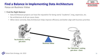 Global Data Strategy, Ltd. 2019
Find a Balance in Implementing Data Architecture
• Find the Right Balance
• Data Architecture projects can have the reputation for being overly “academic”, long, expensive, etc.
• No architecture at all can cause chaos.
• When done correctly, Data Architecture helps improve efficiency and better align with business priorities
22
Focus on Business Value
Business Value
Too Academic, nothing
gets done
Too “Wild West”, nothing
gets done - chaos
 