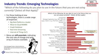 Global Data Strategy, Ltd. 2019
Industry Trends: Emerging Technologies
35
“Which of the following do you plan to use in the future that you are not using
currently? [Select all that Apply]”
Many looking to Big
Data Platforms
Movement to the
Cloud is popular
Uncertainty is
common.
• For those looking at new
technologies, there is a wide range
of responses.
• Big Data Platforms a leader
• Move to Cloud RDMBS
• Graph Database
• Real-time Streaming
• Internet of Things (IoT)
• Many are still uncertain, indicating
the vast rate of change and wide
array of choices available.
From Emerging Trends in Data Architecture,
DATAVERSITY, by Donna Burbank & Charles Roe,
October 2017
 