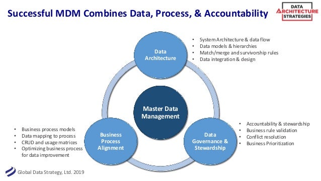 data virtualization semantic a Slides: Building for Strategy Data Practical DAS Steps data virtualization semantic a Slides: Building for Strategy Data Practical DAS Steps