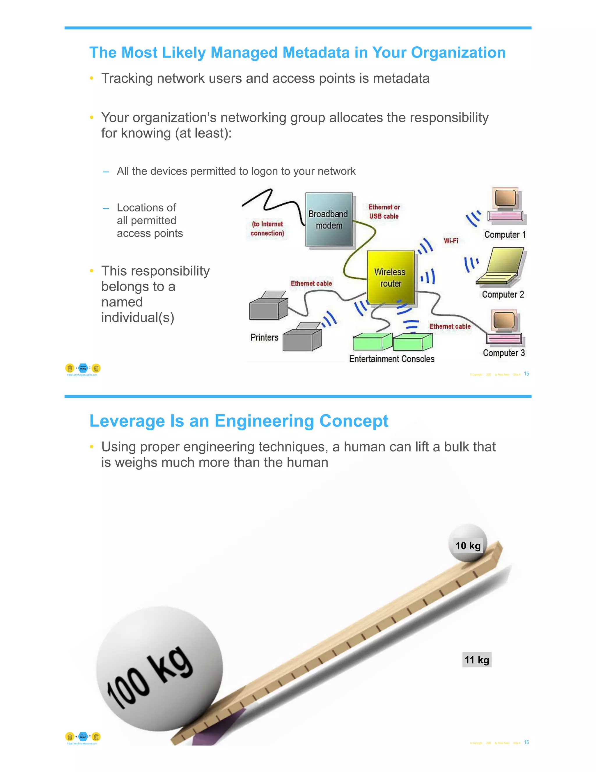 The Most Likely Managed Metadata in Your Organization
• Tracking network users and access points is metadata
• Your organization's networking group allocates the responsibility
for knowing (at least):
– All the devices permitted to logon to your network
– Locations of
all permitted
access points
• This responsibility
belongs to a
named
individual(s)
© Copyright 2022 by Peter Aiken Slide # 15
https://anythingawesome.com
Leverage Is an Engineering Concept
• Using proper engineering techniques, a human can lift a bulk that
is weighs much more than the human
© Copyright 2022 by Peter Aiken Slide # 16
https://anythingawesome.com
1 kg
10 kg
11 kg
 