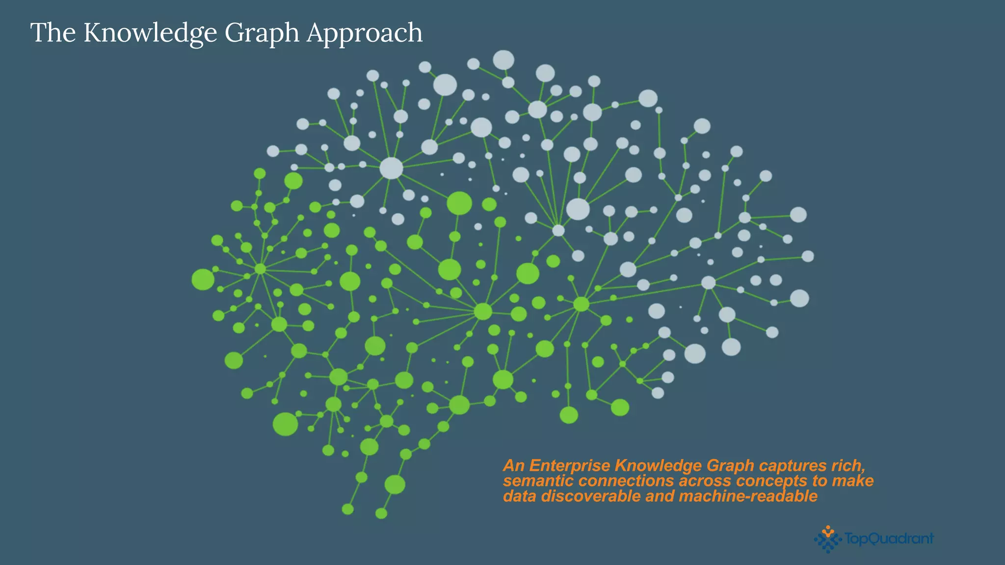 The Knowledge Graph Approach
An Enterprise Knowledge Graph captures rich,
semantic connections across concepts to make
data discoverable and machine-readable
 