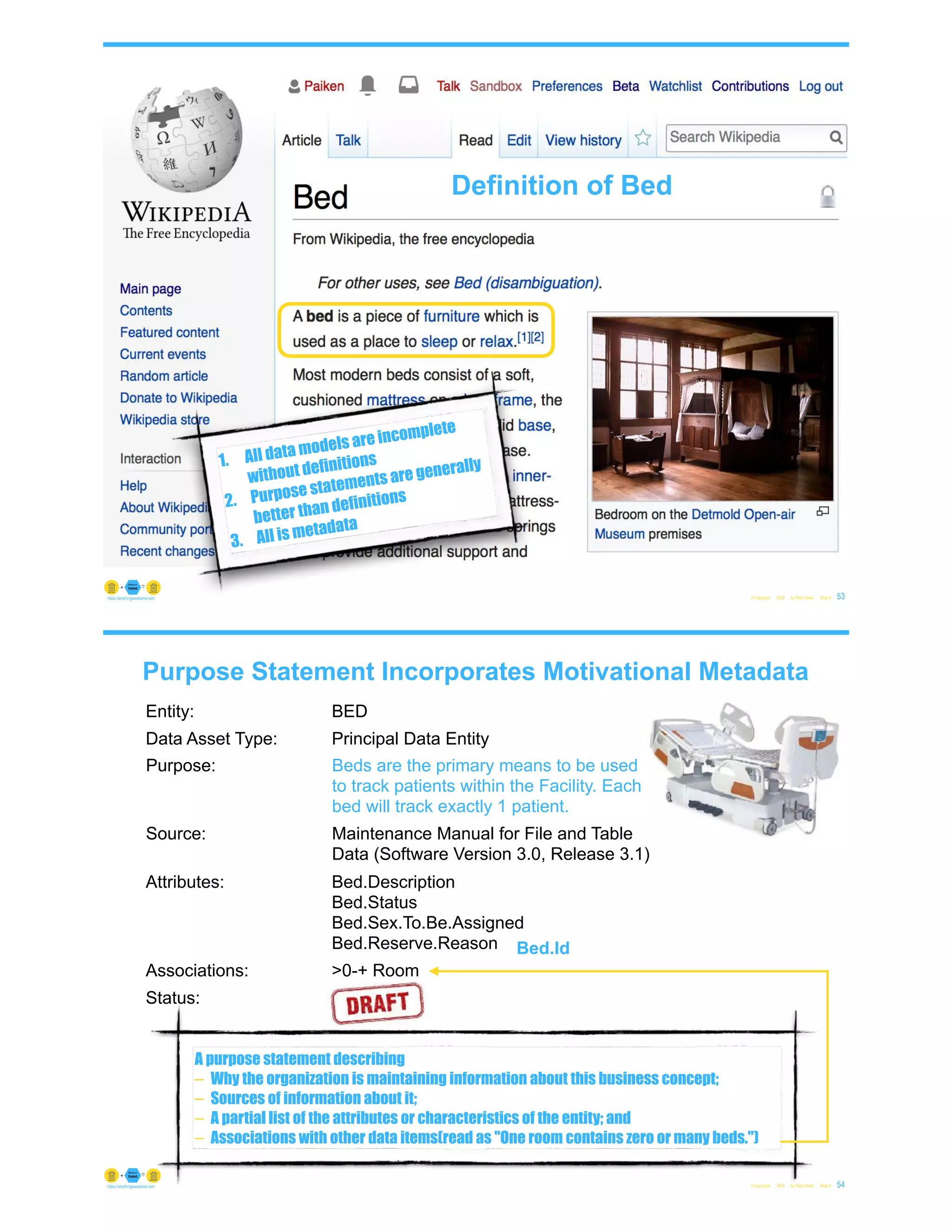 © Copyright 2022 by Peter Aiken Slide # 53
https://anythingawesome.com
Definition of Bed
1. All data models are incomplete
without definitions
2. Purpose statements are generally
better than definitions
3. All is metadata
Entity: BED
Data Asset Type: Principal Data Entity
Purpose: This is a substructure within the Room
substructure of the Facility Location. It
contains information about beds within rooms
Source: Maintenance Manual for File and Table
Data (Software Version 3.0, Release 3.1)
Attributes: Bed.Description
Bed.Status
Bed.Sex.To.Be.Assigned
Bed.Reserve.Reason
Associations: >0-+ Room
Status: Validated
Purpose: Beds are the primary means to be used
to track patients within the Facility. Each
bed will track exactly 1 patient.
Source: Maintenance Manual for File and Table
Data (Software Version 3.0, Release 3.1)
Bed.Id
Purpose Statement Incorporates Motivational Metadata
© Copyright 2022 by Peter Aiken Slide # 54
https://anythingawesome.com
A purpose statement describing
– Why the organization is maintaining information about this business concept;
– Sources of information about it;
– A partial list of the attributes or characteristics of the entity; and
– Associations with other data items(read as "One room contains zero or many beds.")
 