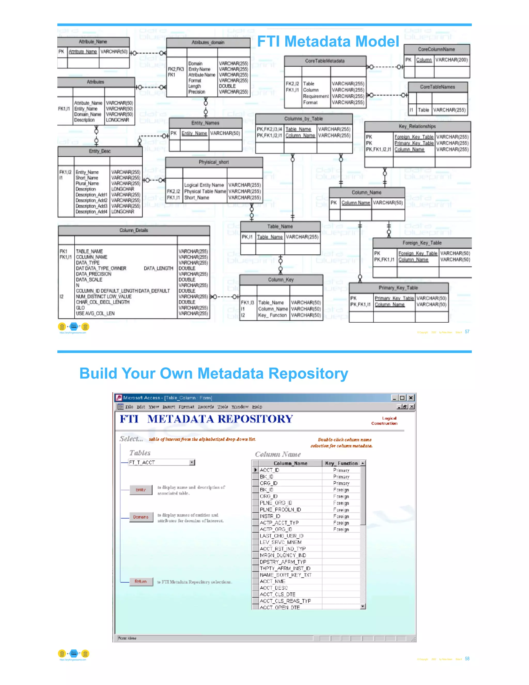 FTI Metadata Model
© Copyright 2022 by Peter Aiken Slide # 57
https://anythingawesome.com
Build Your Own Metadata Repository
© Copyright 2022 by Peter Aiken Slide # 58
https://anythingawesome.com
 