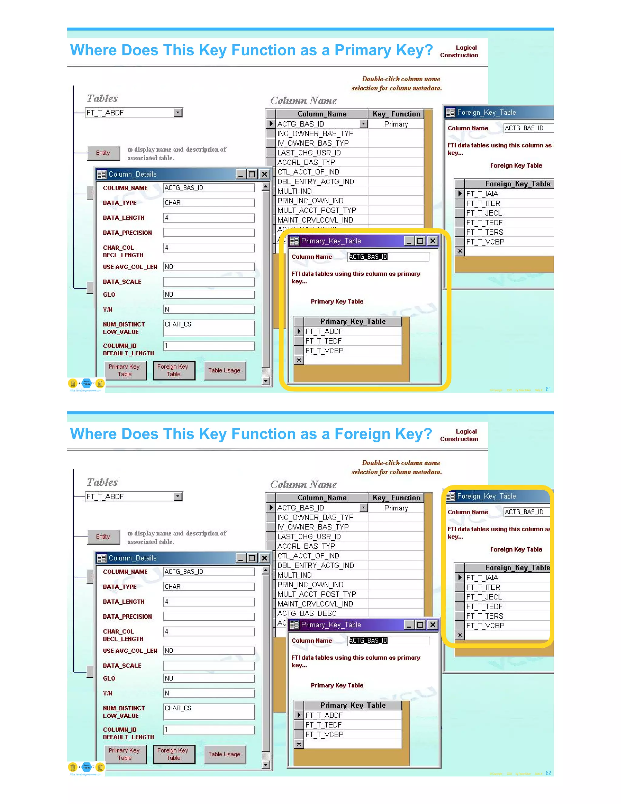 © Copyright 2022 by Peter Aiken Slide #
Where Does This Key Function as a Primary Key?
61
https://anythingawesome.com
© Copyright 2022 by Peter Aiken Slide #
Where Does This Key Function as a Foreign Key?
62
https://anythingawesome.com
 