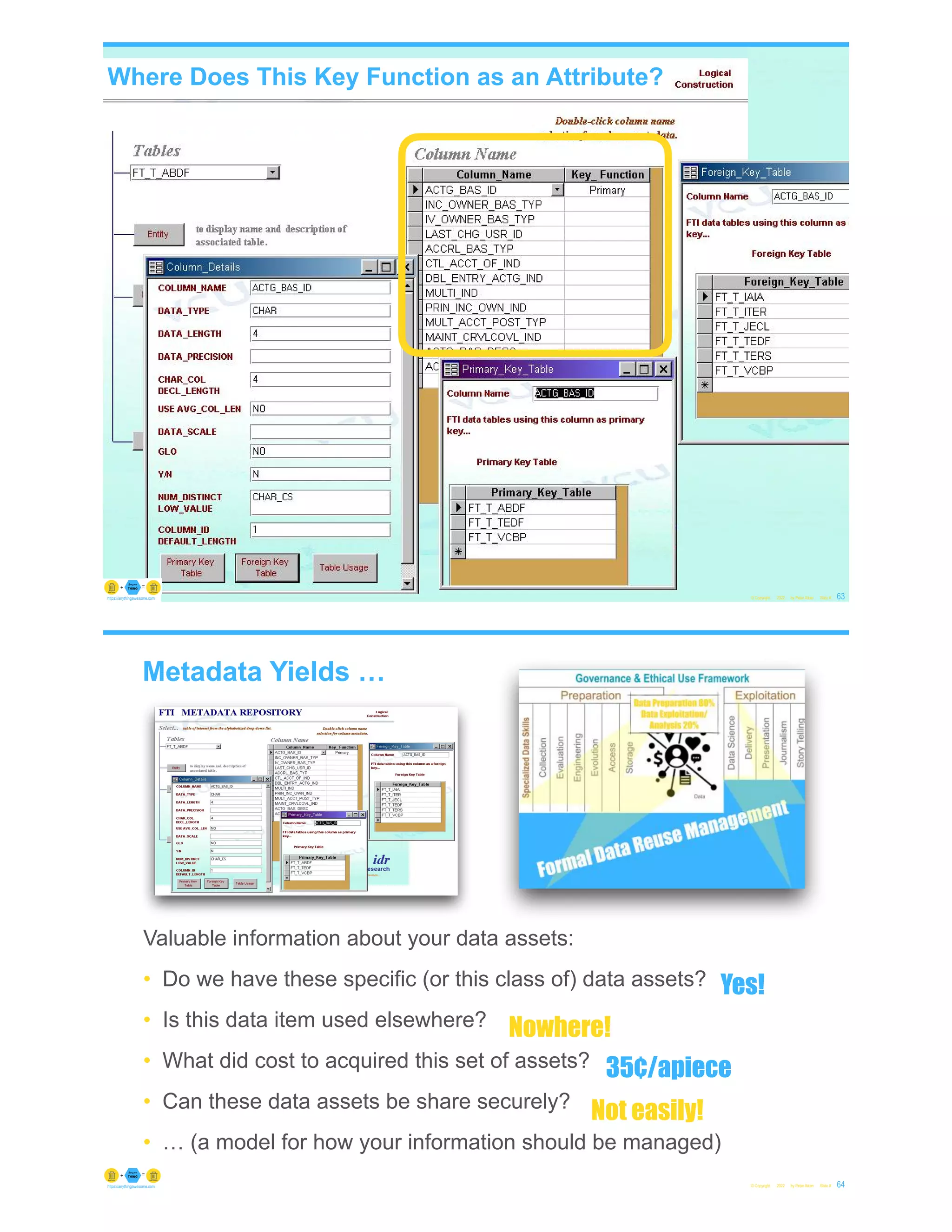 © Copyright 2022 by Peter Aiken Slide #
Where Does This Key Function as an Attribute?
63
https://anythingawesome.com
Metadata Yields …
© Copyright 2022 by Peter Aiken Slide # 64
https://anythingawesome.com
Valuable information about your data assets:
• Do we have these specific (or this class of) data assets?
• Is this data item used elsewhere?
• What did cost to acquired this set of assets?
• Can these data assets be share securely?
• … (a model for how your information should be managed)
Yes!
Nowhere!
35¢/apiece
Not easily!
 