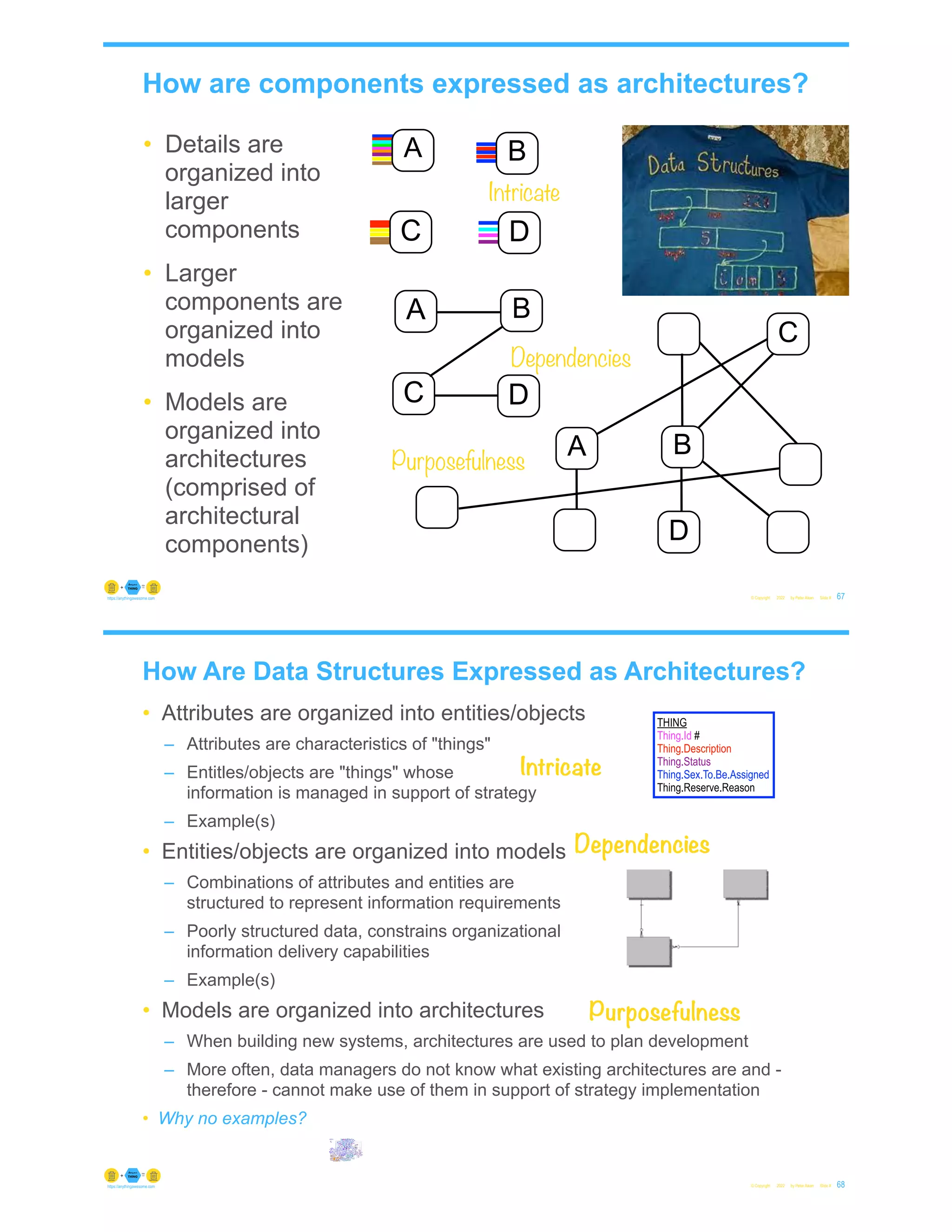 How are components expressed as architectures?
© Copyright 2022 by Peter Aiken Slide # 67
https://anythingawesome.com
A B
C D
A B
C D
A
D
C
B
Intricate
Dependencies
Purposefulness
• Details are
organized into
larger
components
• Larger
components are
organized into
models
• Models are
organized into
architectures
(comprised of
architectural
components)
How Are Data Structures Expressed as Architectures?
• Attributes are organized into entities/objects
– Attributes are characteristics of "things"
– Entitles/objects are "things" whose
information is managed in support of strategy
– Example(s)
• Entities/objects are organized into models
– Combinations of attributes and entities are
structured to represent information requirements
– Poorly structured data, constrains organizational
information delivery capabilities
– Example(s)
• Models are organized into architectures
– When building new systems, architectures are used to plan development
– More often, data managers do not know what existing architectures are and -
therefore - cannot make use of them in support of strategy implementation
• Why no examples?
© Copyright 2022 by Peter Aiken Slide # 68
https://anythingawesome.com
Intricate
Dependencies
Purposefulness
THING
Thing.Id #
Thing.Description
Thing.Status
Thing.Sex.To.Be.Assigned
Thing.Reserve.Reason
 