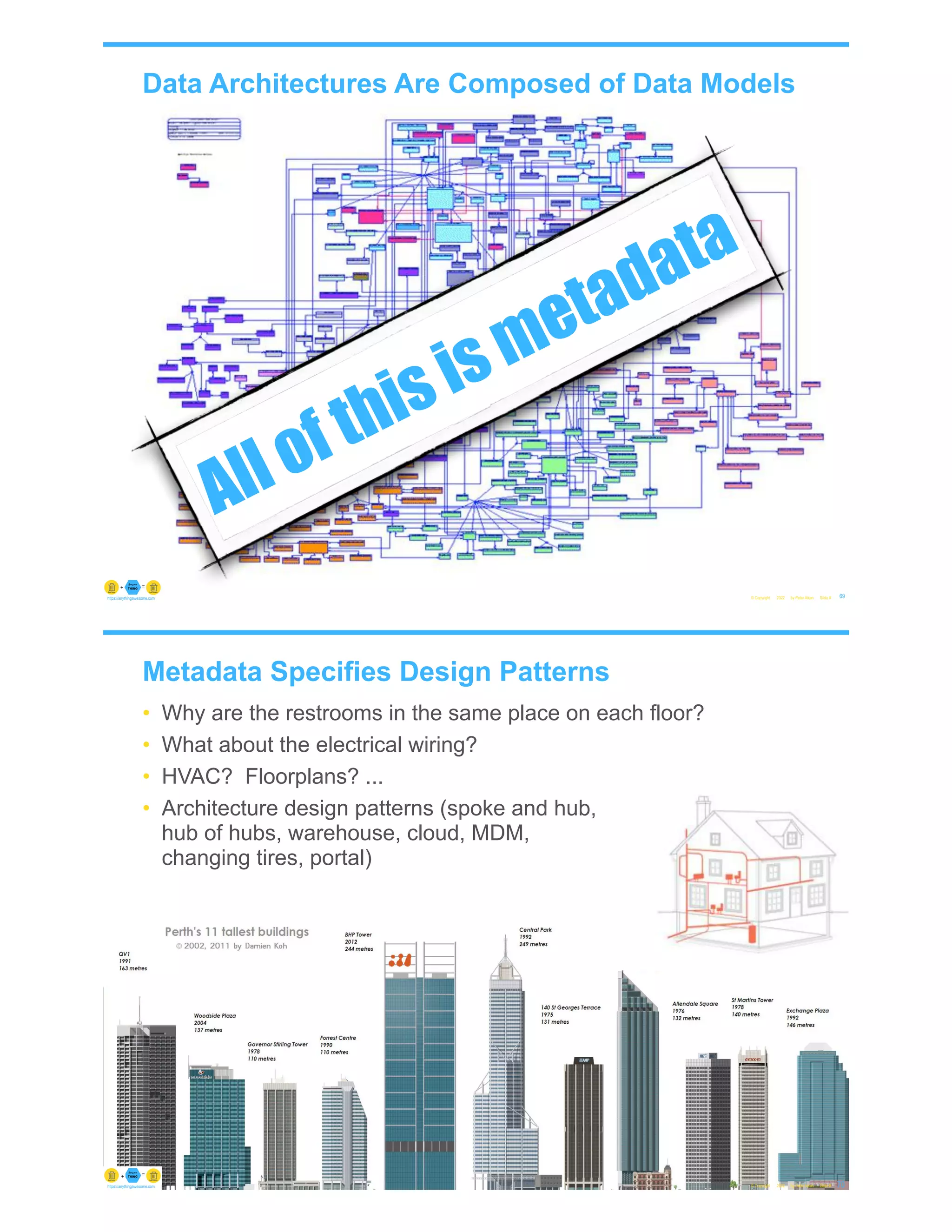 Data Architectures Are Composed of Data Models
© Copyright 2022 by Peter Aiken Slide # 69
https://anythingawesome.com
All of this is metadata
Metadata Specifies Design Patterns
• Why are the restrooms in the same place on each floor?
• What about the electrical wiring?
• HVAC? Floorplans? ...
• Architecture design patterns (spoke and hub,
hub of hubs, warehouse, cloud, MDM,
changing tires, portal)
© Copyright 2022 by Peter Aiken Slide # 70
https://anythingawesome.com
 
