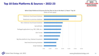 Global Data Strategy, Ltd. 2022 www.globaldatastrategy.com
Looking Back
14
How Well did 2021 Match
2020’s Predications?
 