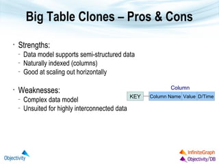Big Table Clones – Pros & Cons
•
    Strengths:
    –
        Data model supports semi-structured data
    –
        Natur...