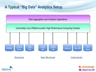 A Typical “Big Data” Analytics Setup

                       Data Aggregation and Analytics Applications


          Commo...