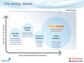 The NoSQL Market
 