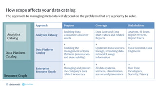 datadotworld data.world
Resource Graph
Data Platform
Catalog
How scope affects your data catalog
Analytics
Catalog
Approach Purpose Coverage Stakeholders
Analytics Catalog
Enabling Data
Consumers discover
assets
Data Lake and Data
Mart Tables and related
Reports
Analysts, BI Team,
Report Writers,
Report Users
Data Platform
Catalog
+
Enabling the
management of Data
Platform (automation
and observability)
+
Upstream Data sources,
lineage, streaming data,
ml model, usage
information
+
Data Scientist, Data
Engineers
Enterprise
Resource Graph
+
Managing and protect
the company’s data
related resources
+
All data systems,
services, classiﬁcation,
access and provenance.
+
Run Time
Developers,
Security, Privacy
The approach to managing metadata will depend on the problems that are a priority to solve.
 