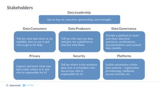 datadotworld data.world
Capture and store what user
data exists, where is it, and
who is responsible for it?
Privacy
Tell me where is the sensitive
data, how is it handled, who
has access, who is
responsible for it?
Provide a platform to store
and share data best
practices, certiﬁcations,
documentation, and curated
data models.
Tell me what data there is, its
usability, how to use it and
who to go to for help.
Tell me who uses my data,
and give me a platform to
interact with them.
Enable automation within
data systems – registration,
provisioning, validation,
access controls, etc.
Stakeholders
Key to buy-in, executive sponsorship, and oversight.
Security Platforms
Data Governance
Data Producers
Data Consumers
Data Leadership
 