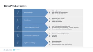 datadotworld data.world
Data Product ABCs
Explicit Knowledge
E
● Modeling Schemas
● Documentation
● Relationships with other Data Products
Downstream Consumers
D
● Current and Potential Consumers
● Use Cases
● Roadmap
Contracts & Expectations
C
● Data Constraints, Deﬁnitions, Tests
● SLAs, SLOs, Sharing Agreements, Consents, Purposes
● Performance, Scale, Maintainability, etc.
Boundaries
B
● What is it? What isn’t it?
● Where will it live?
● Inputs and Outputs
Accountability
A
● Who is the owner?
● Who deﬁnes the requirements?
● Who ﬁxes it when it breaks?
 
