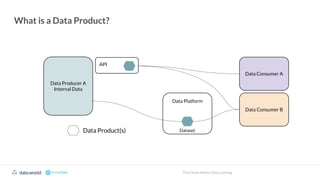 datadotworld data.world
What is a Data Product?
Data Producer A
Internal Data
API
Data Product(s)
Data Consumer B
Data Consumer A
Data Platform
Dataset
The Cloud-Native Data Catalog
 