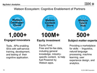 © 2014 IBM Corporation19
1,000+
Engaged innovators
Watson
Developer
Cloud
Tools, APIs enabling
ISVs with self-service
trai...