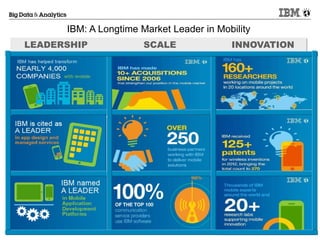 © 2014 IBM Corporation20
INNOVATIONLEADERSHIP
IBM: A Longtime Market Leader in Mobility
SCALE
 
