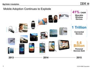 © 2014 IBM Corporation3
Mobile Adoption Continues to Explode
1 Trillion
Connected
Devices
2013 2014 2015
5.6
Billion
Perso...
